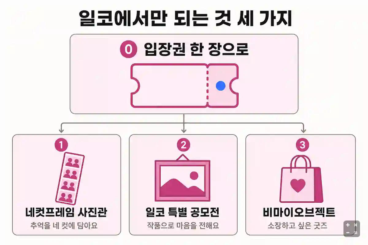 입장권 한 장으로 즐기는 일코 콘텐츠 세 가지