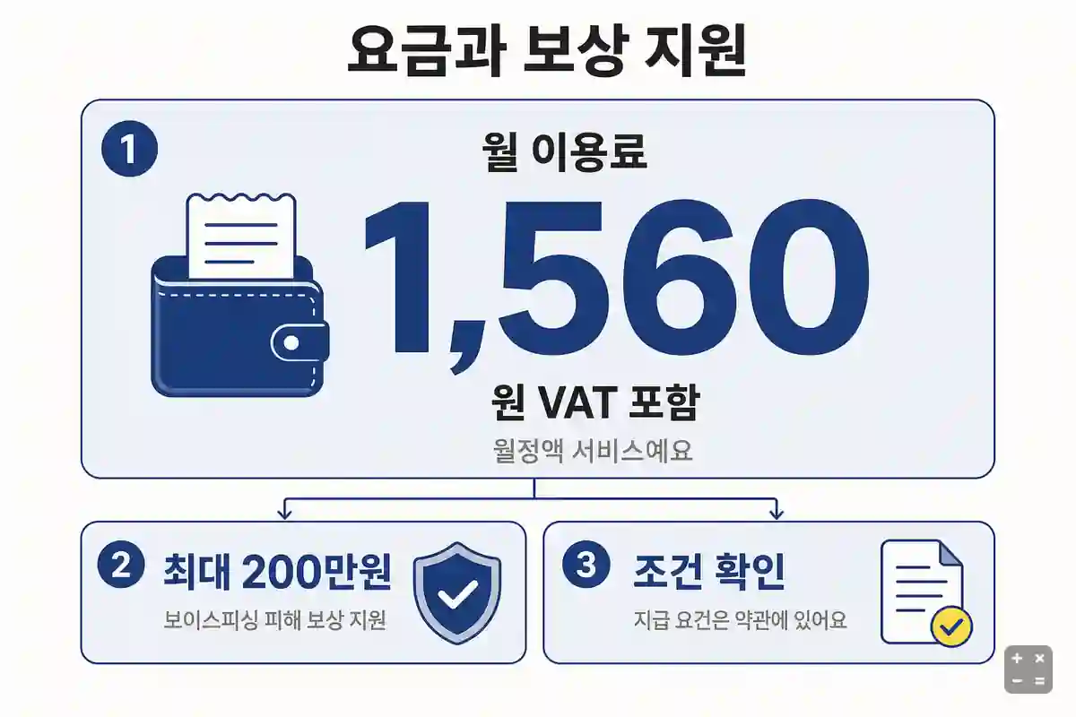 스마트안티피싱 월 요금과 보상 지원 안내