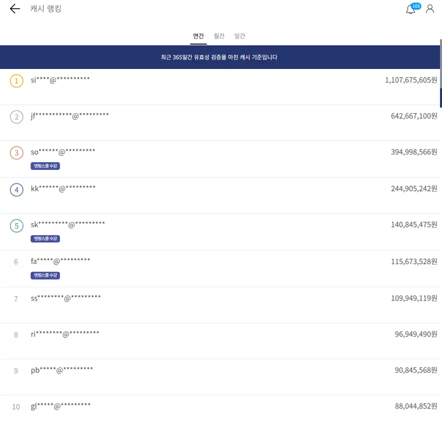 텐핑 연간 캐시 랭킹 화면
