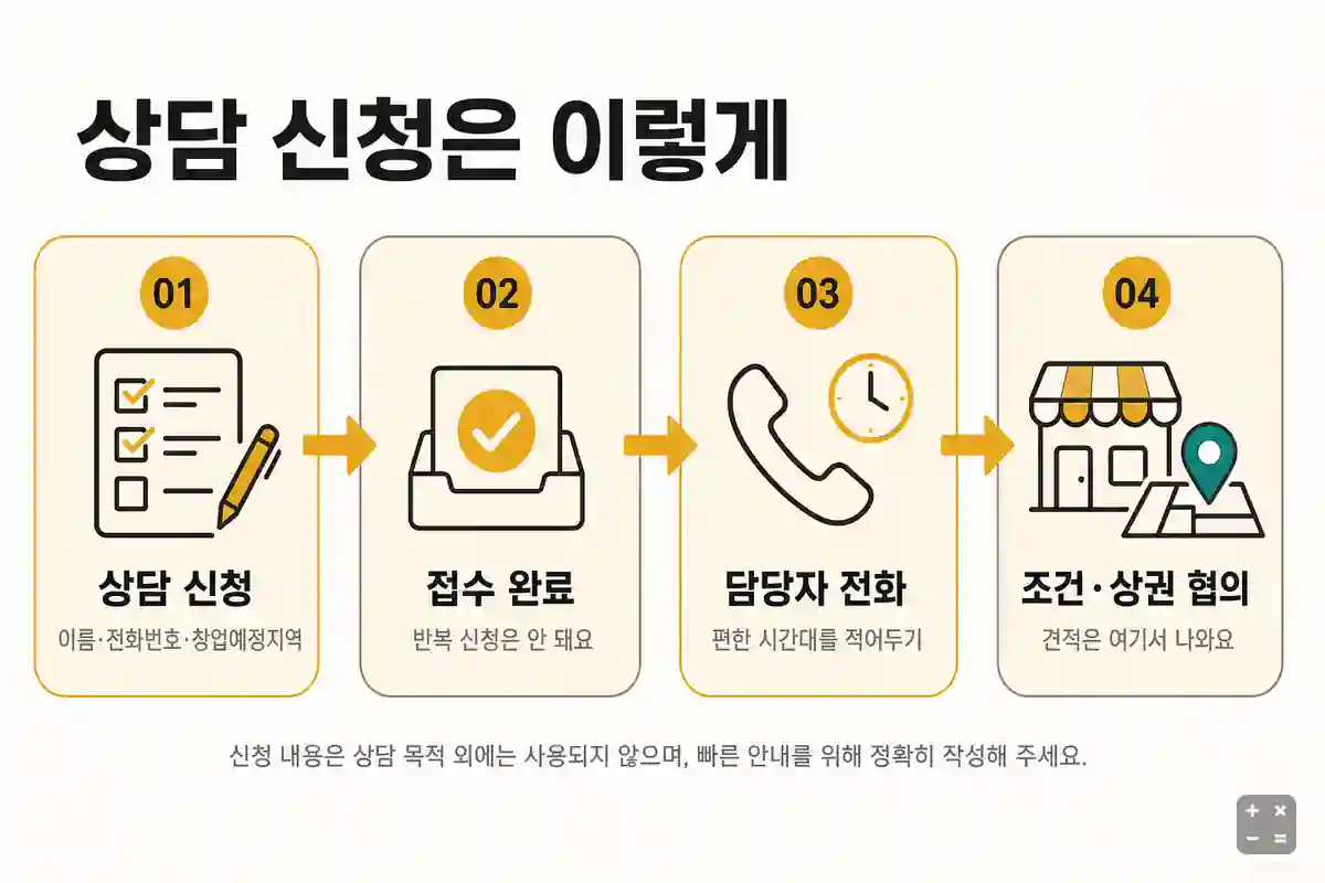 뚜레쥬르 가맹 상담 신청 절차 네 단계