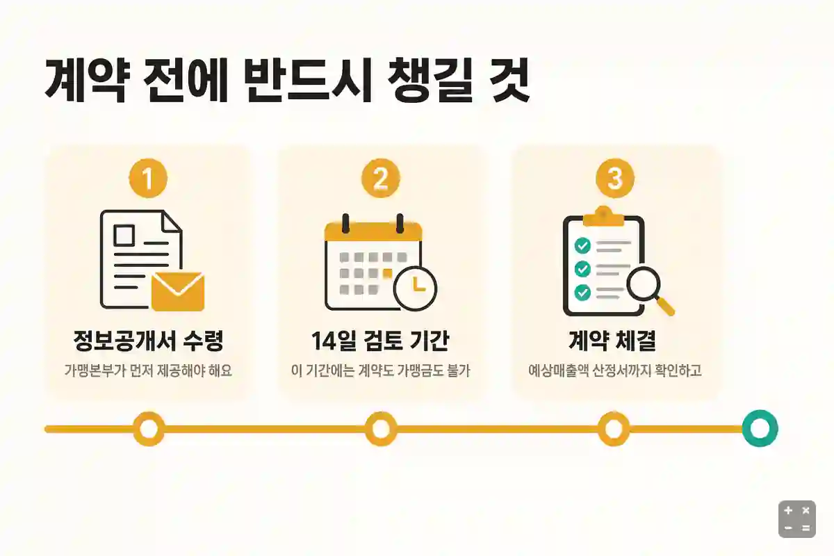 뚜레쥬르 상담 전 체크리스트 — 정보공개서 14일, 상가비용 별도, 예상매출액 산정서