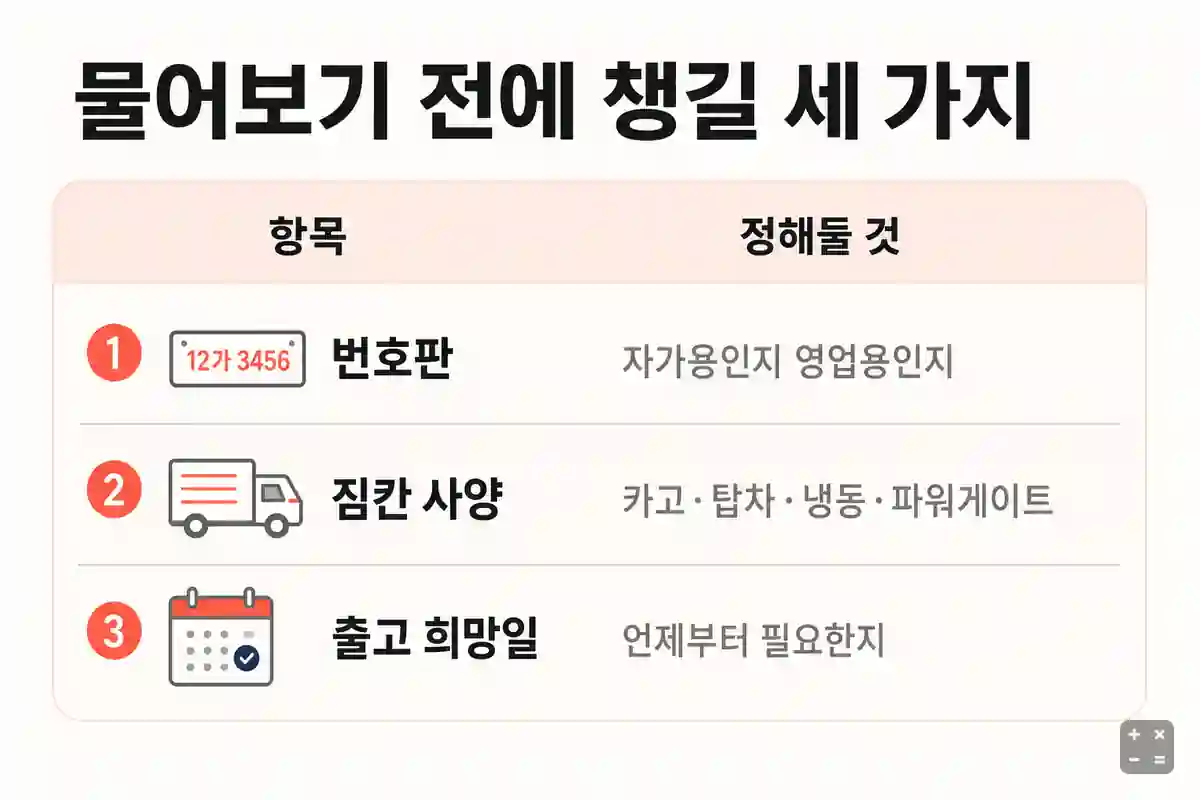 번호판·짐칸 사양·출고 희망일을 미리 정해두라는 준비 항목 표