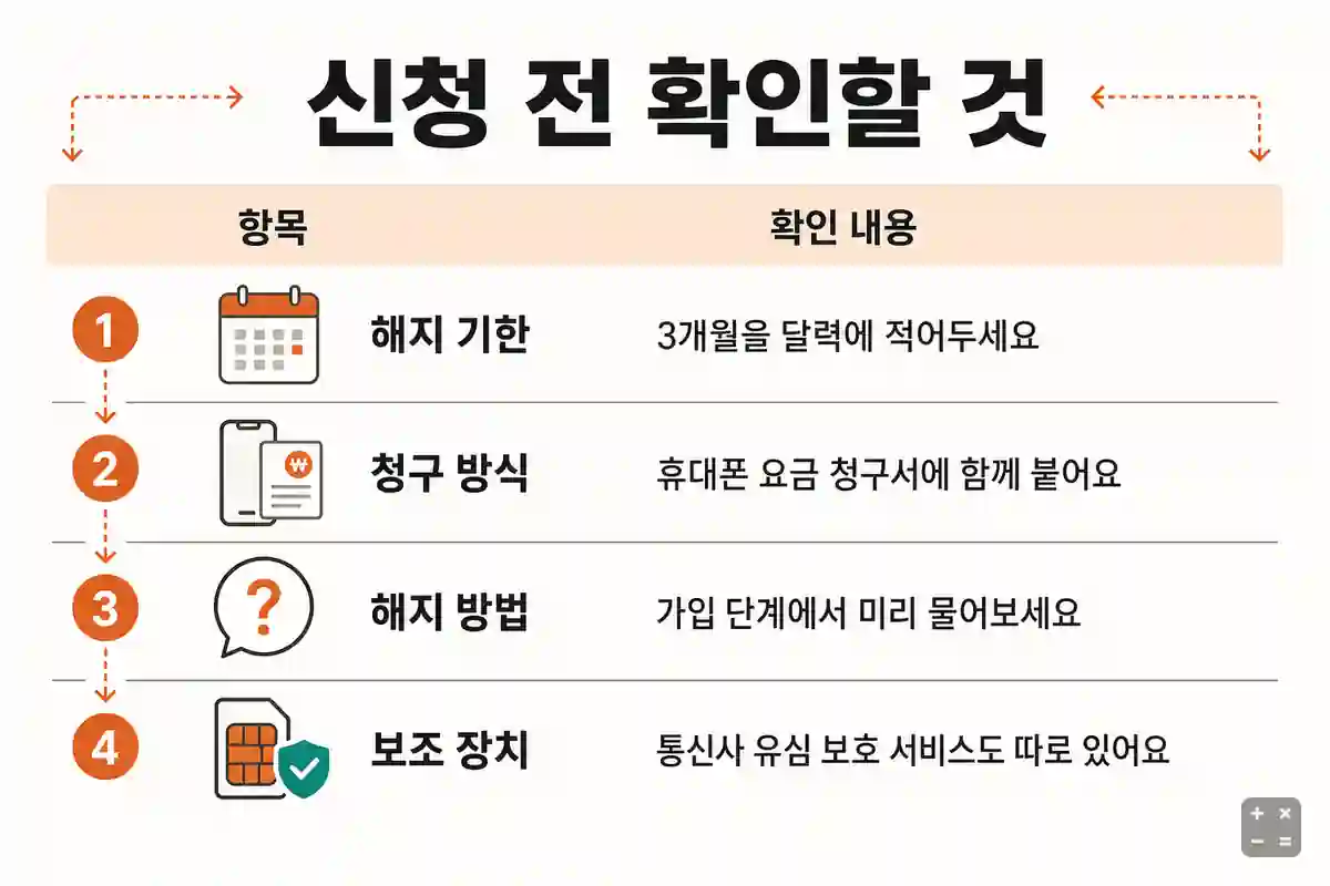USIM 스마트 인증 신청 전 체크리스트